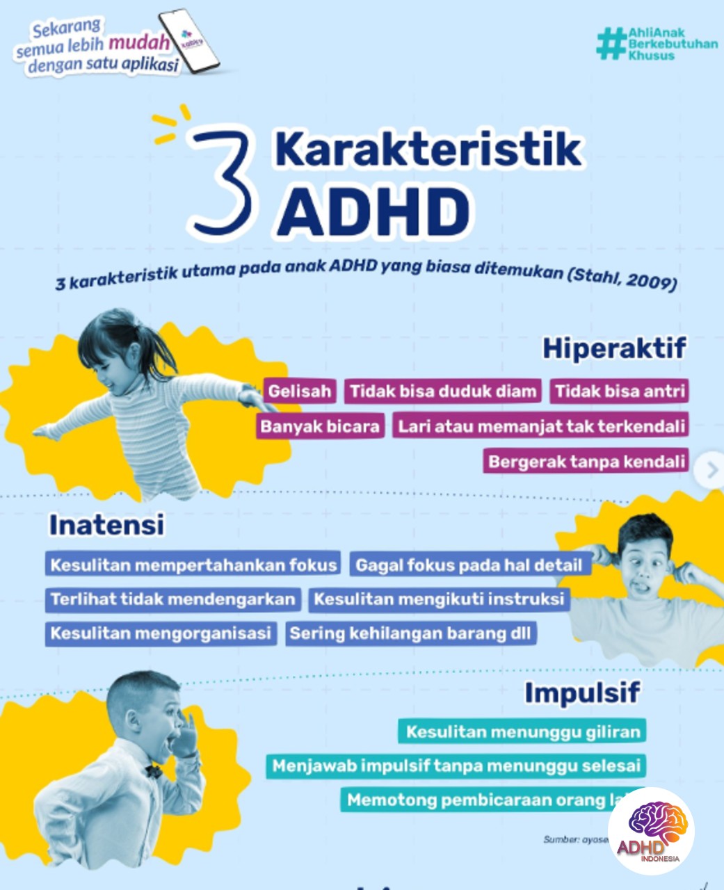 Jenis-Jenis ADHD dan Karakteristik Anak di Kabupaten Bandung