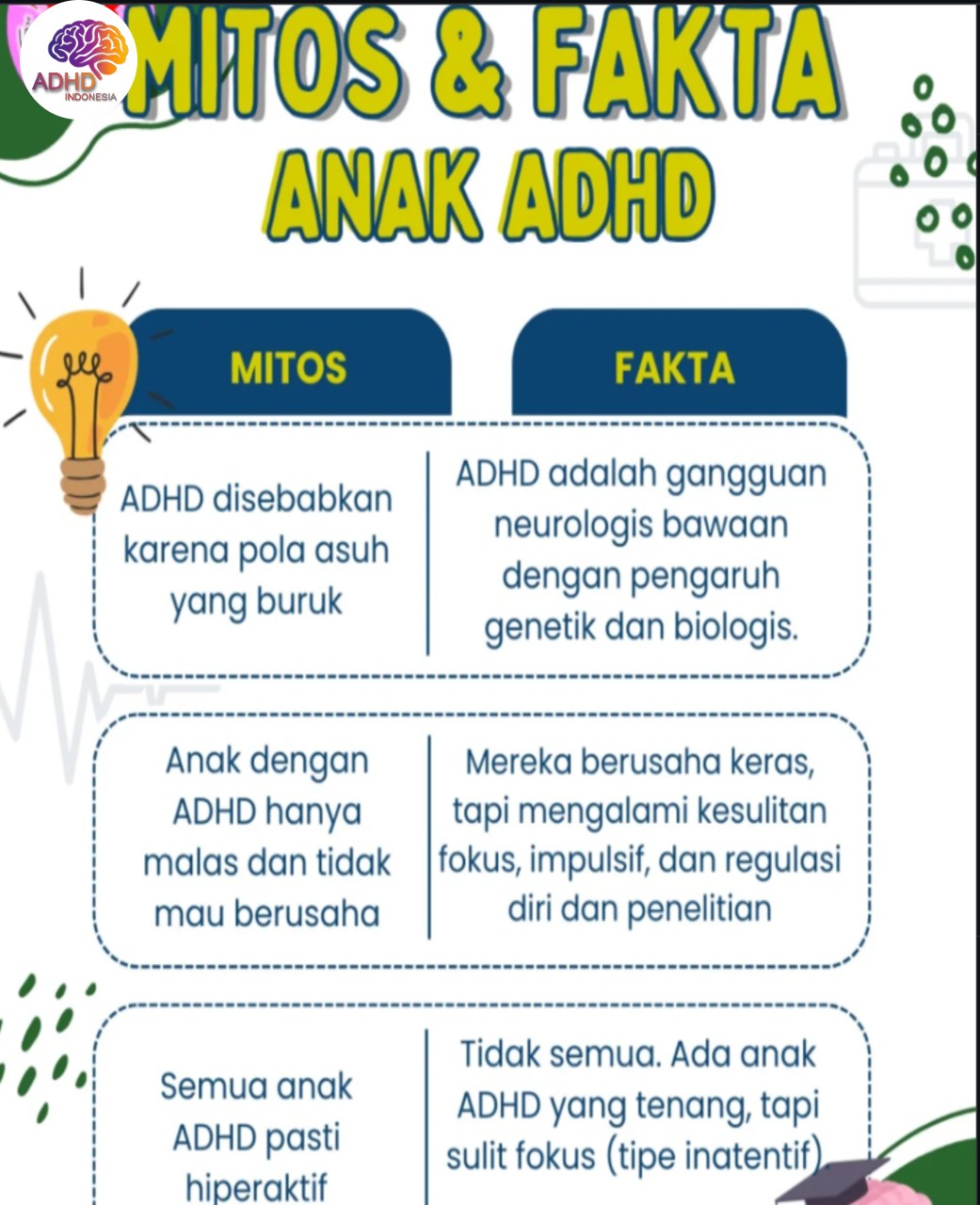 Mitos dan Fakta Seputar ADHD yang Beredar di Kabupaten Bandung