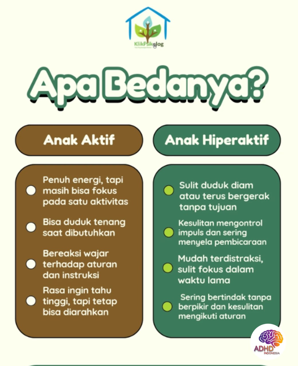 Perbedaan Anak Aktif dan ADHD yang Perlu Dipahami di Kabupaten Bandung