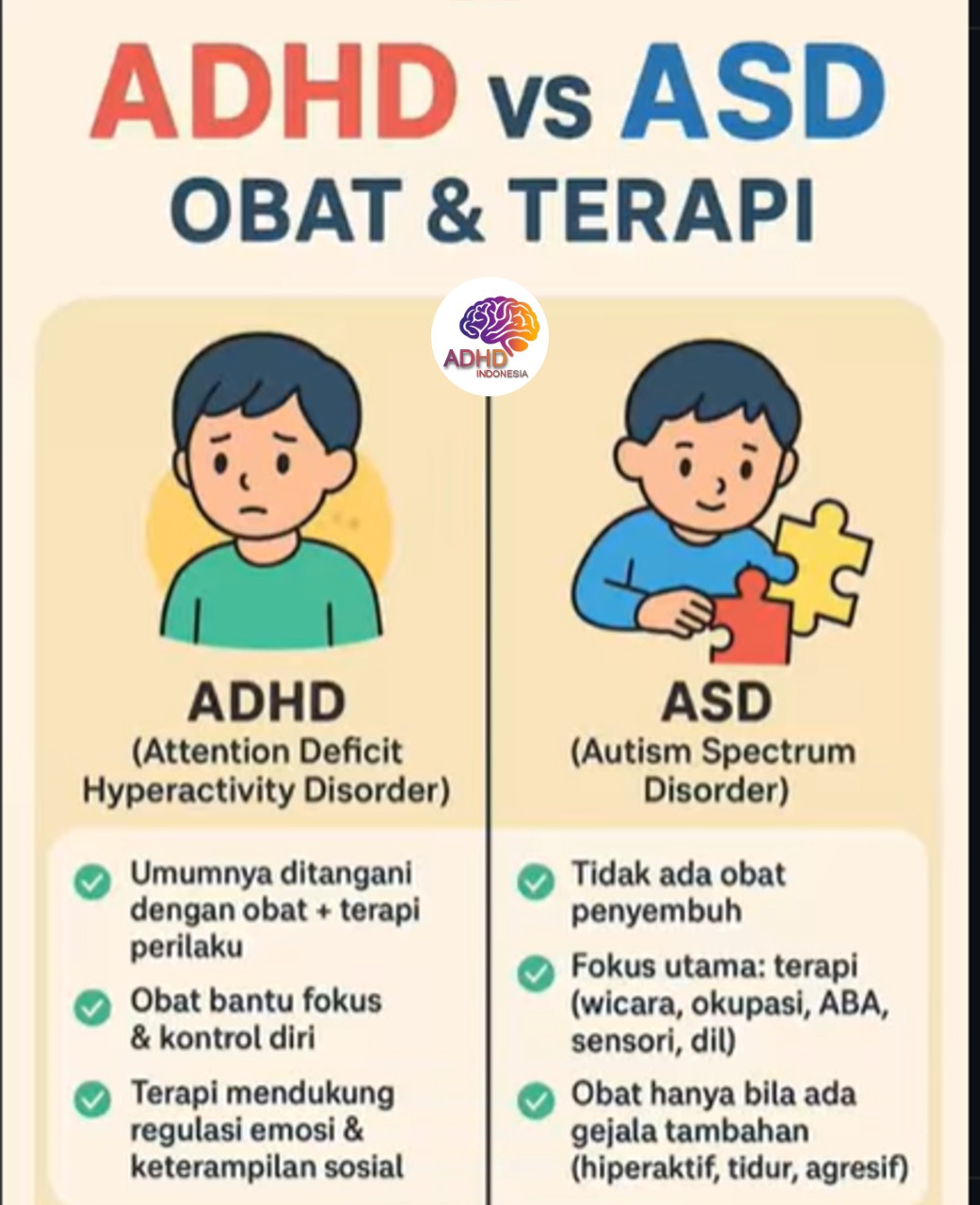 Terapi ADHD: Informasi Awal yang Perlu Diketahui Orang Tua di Kabupaten Bandung